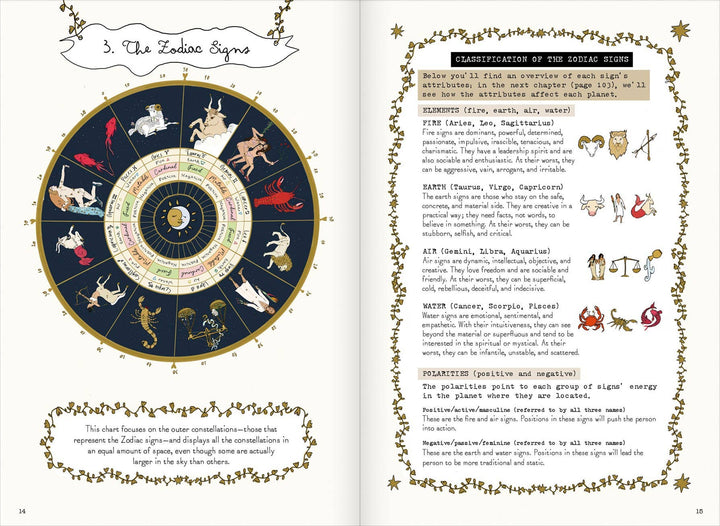 Signs of the Zodiac: Hardcover