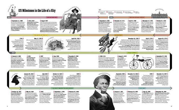 Encyclopedia of New York by The Editors of New York Magazine