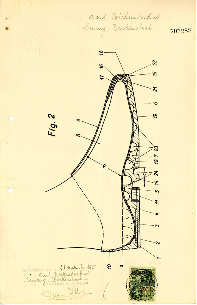 The Book of Birkenstock